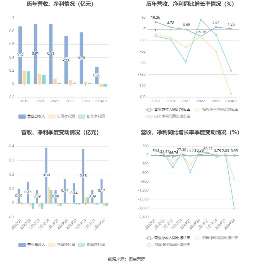 2024年香港資料免費大全,詮釋解析落實_粉絲款57.379