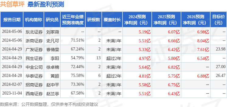 2024新澳天天開好彩大全78期,預(yù)測分析說明_粉絲版345.372