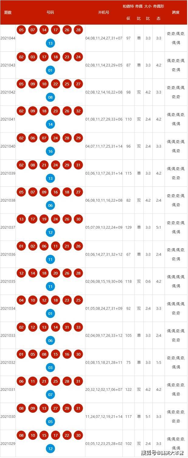 2024新澳開獎結(jié)果+開獎記錄,可靠操作策略方案_FT91.966