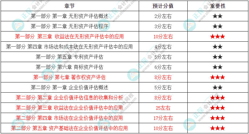 建筑軟件 第8頁