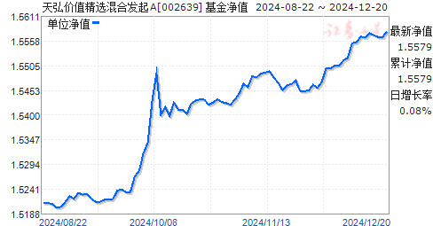 天泓精選基金最新凈值及市場深度解析與未來展望