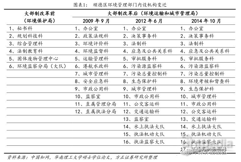 最新大部制改革方案重塑政府治理體系框架