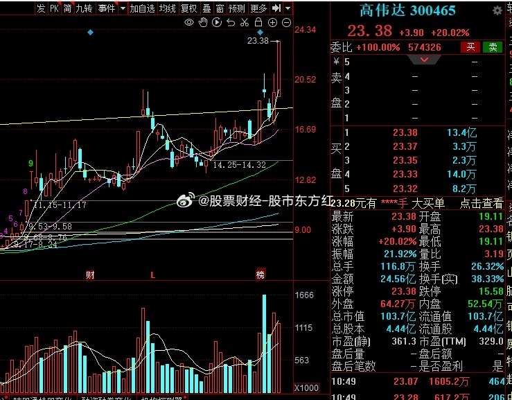 高偉達最新公告深度解讀