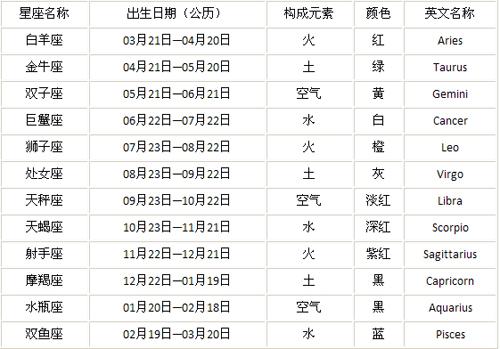 最新星座劃分表揭秘，探索神秘的星座世界（2016年最新版概覽）