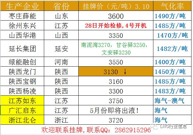 最新LNG報價查詢及市場趨勢深度解析與影響因素探討