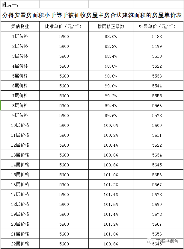 于都棚戶區(qū)改造最新進展速遞