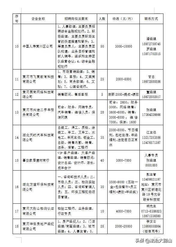 黃州工廠最新招聘信息及其區(qū)域發(fā)展影響分析