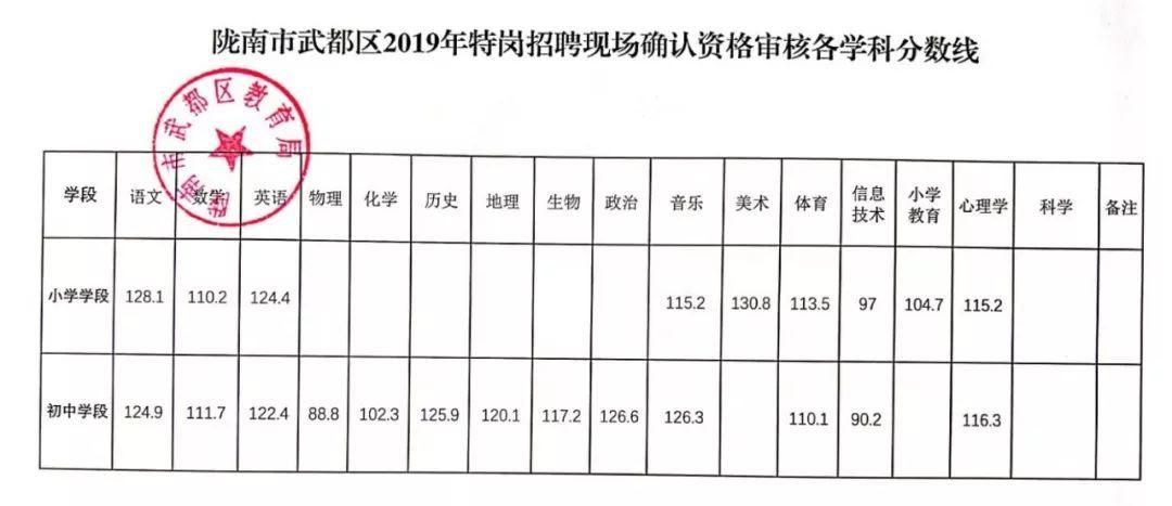 以往過分完美