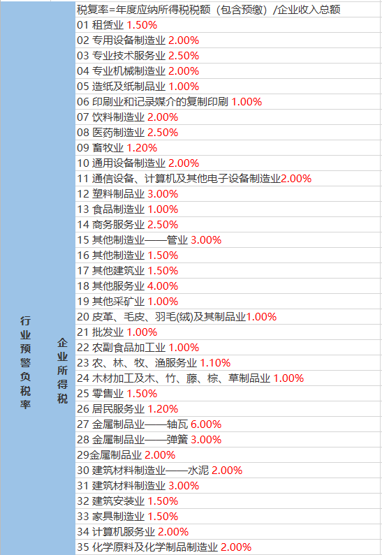 小恩達(dá)村天氣預(yù)報(bào)更新通知