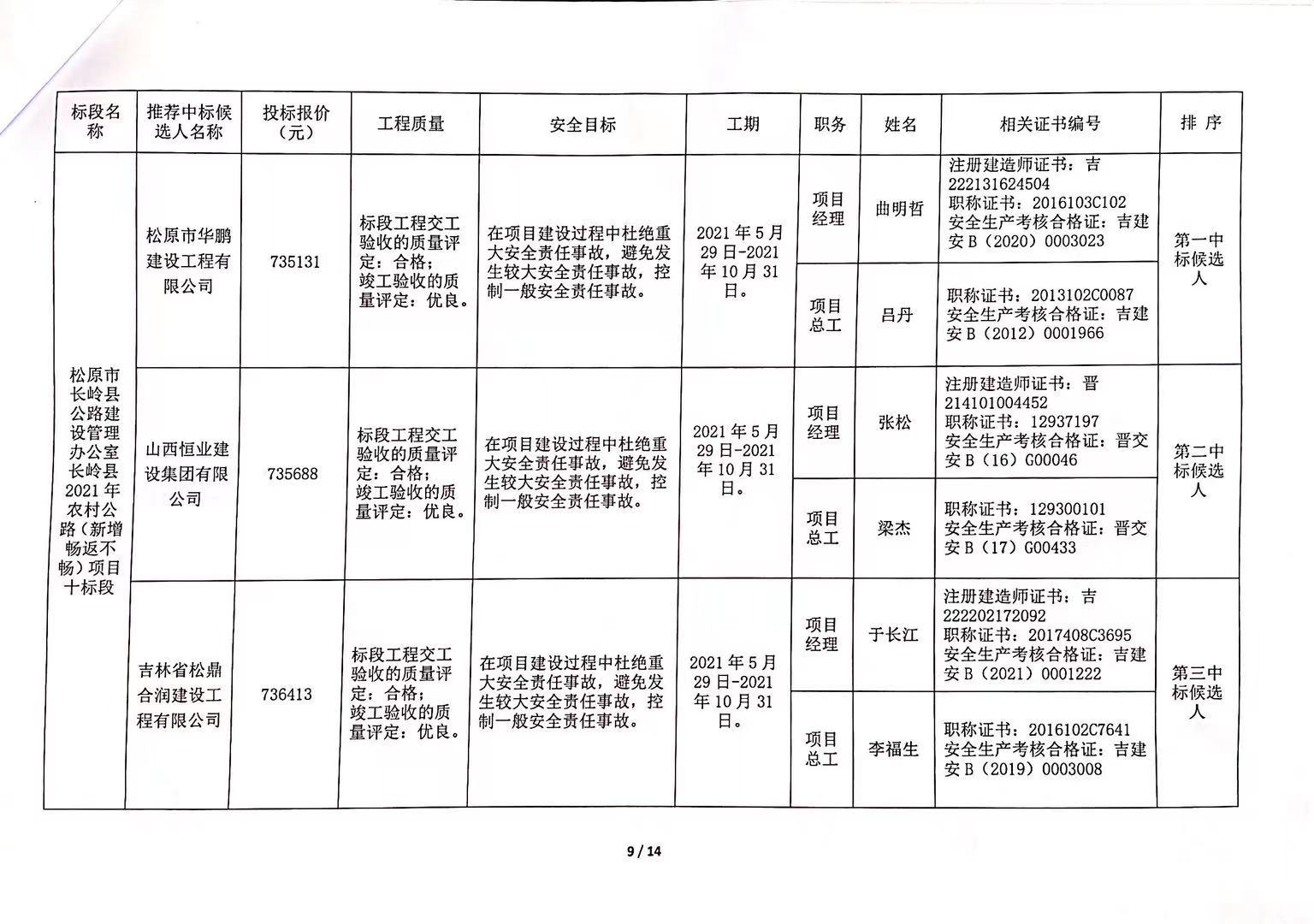 元壩區(qū)公路運(yùn)輸管理事業(yè)單位最新項(xiàng)目研究報(bào)告發(fā)布