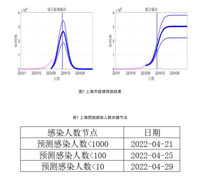 蘭州疫情最新數(shù)據(jù)報告發(fā)布