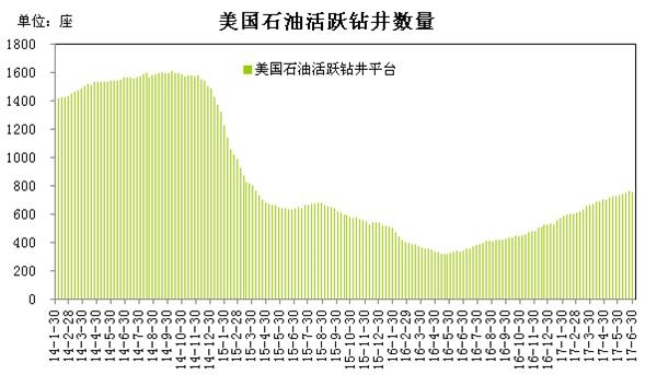 貝克休斯鉆井?dāng)?shù)最新動態(tài)解析報告