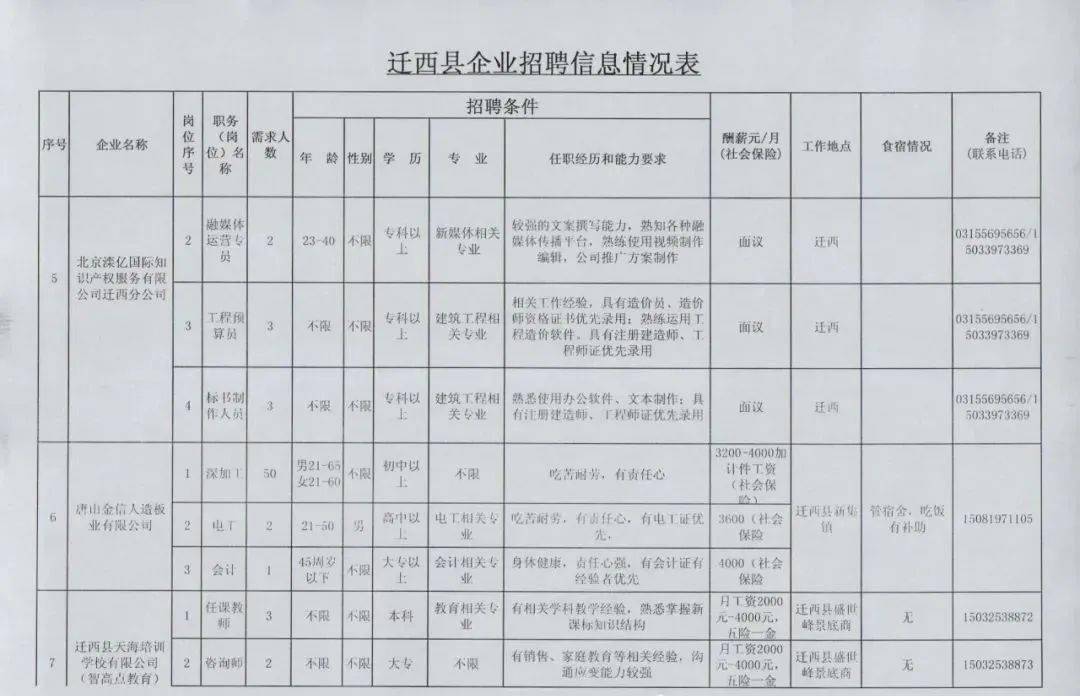 遷安最新招聘信息白班全面解析