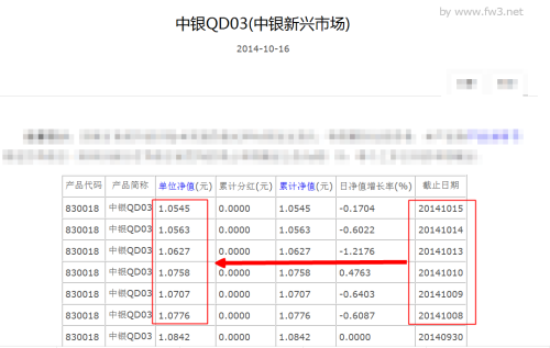 中銀QD03最新凈值分析