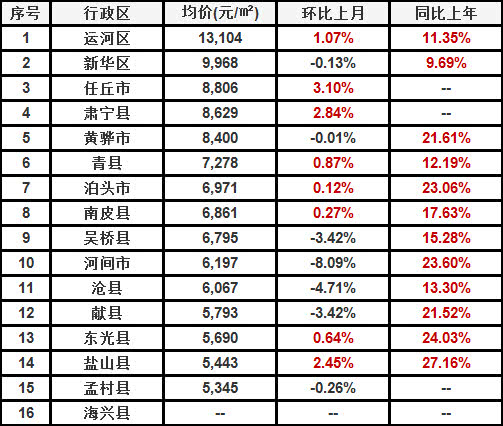 曲周縣房?jī)r(jià)動(dòng)態(tài)更新，市場(chǎng)分析與未來(lái)趨勢(shì)預(yù)測(cè)