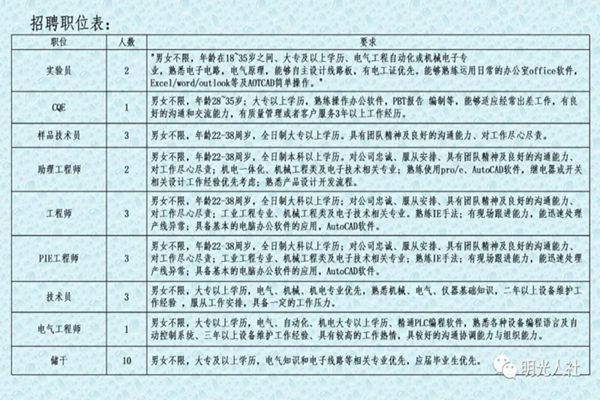 河北藁城興安最新招工信息及其地區(qū)就業(yè)市場(chǎng)影響分析