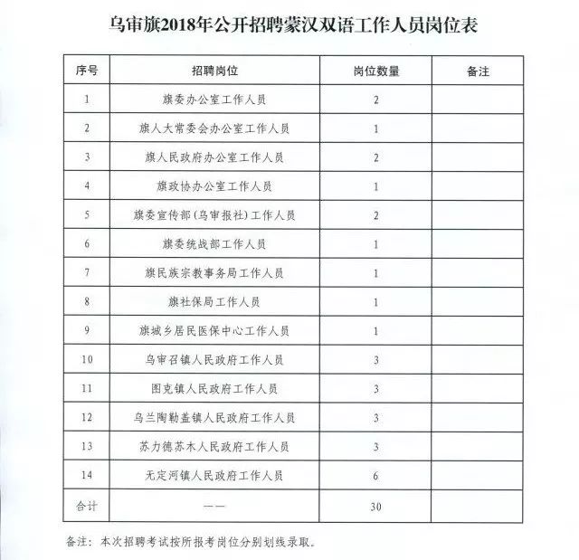 五營區(qū)人民政府辦公室招聘公告，最新職位及要求發(fā)布！