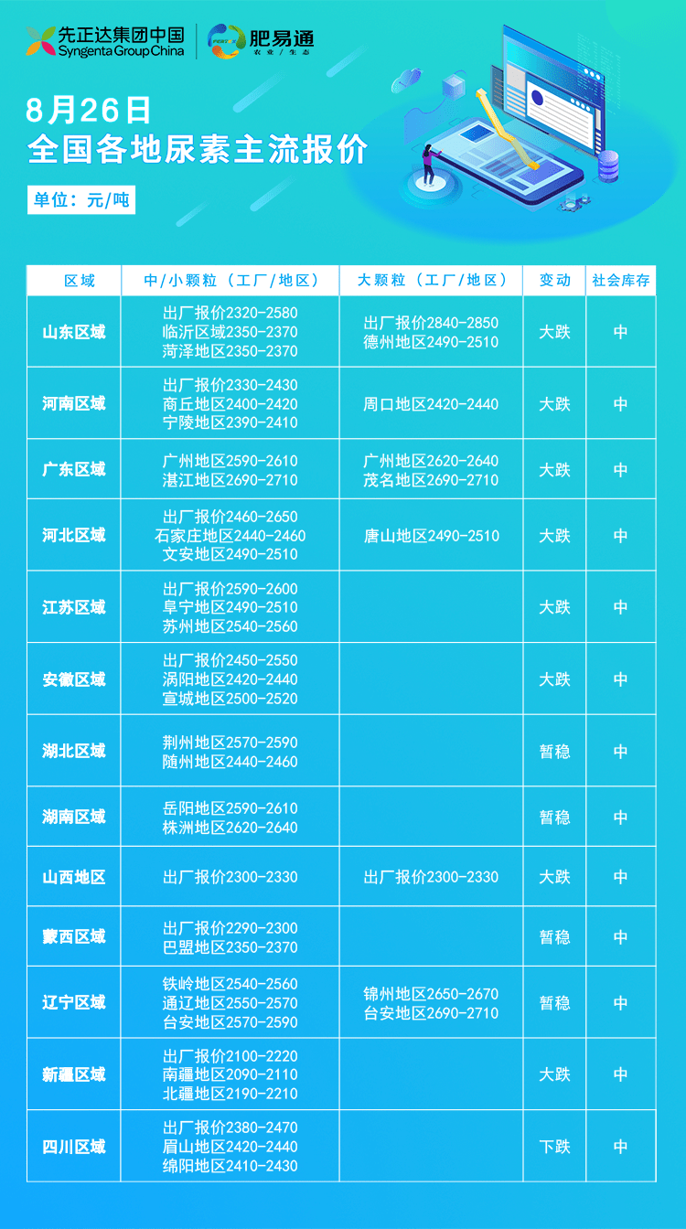 全國尿素最新價格日報動態(tài)通知