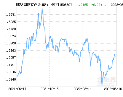 鵬華中國50最新凈值深度解讀