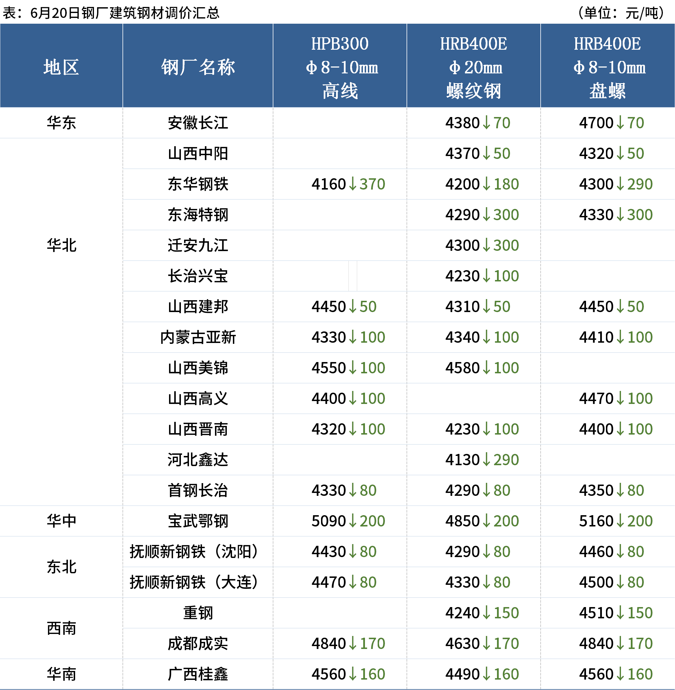 唐山鋼坯最新價格富寶，市場走勢分析與預(yù)測