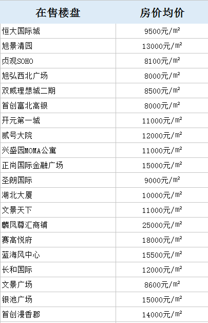 陜西榆林最新房?jī)r(jià)出售信息全面解析