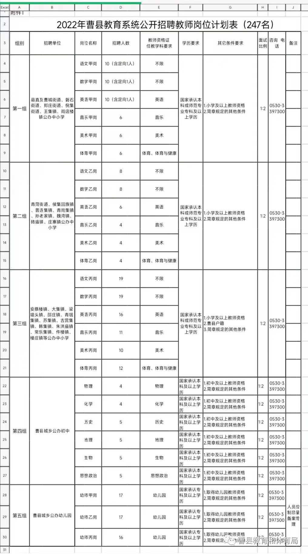 曹縣教師招聘最新動(dòng)態(tài)及其影響分析