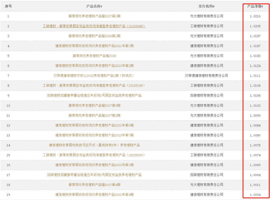 陽光5號(hào)基金最新凈值動(dòng)態(tài)深度解析