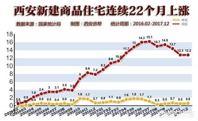 安康房?jī)r(jià)最新動(dòng)態(tài)，市場(chǎng)走勢(shì)及影響因素深度解析