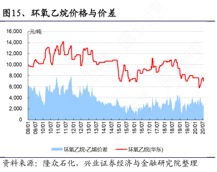 環(huán)氧己烷最新價格動態(tài)與對市場的影響分析