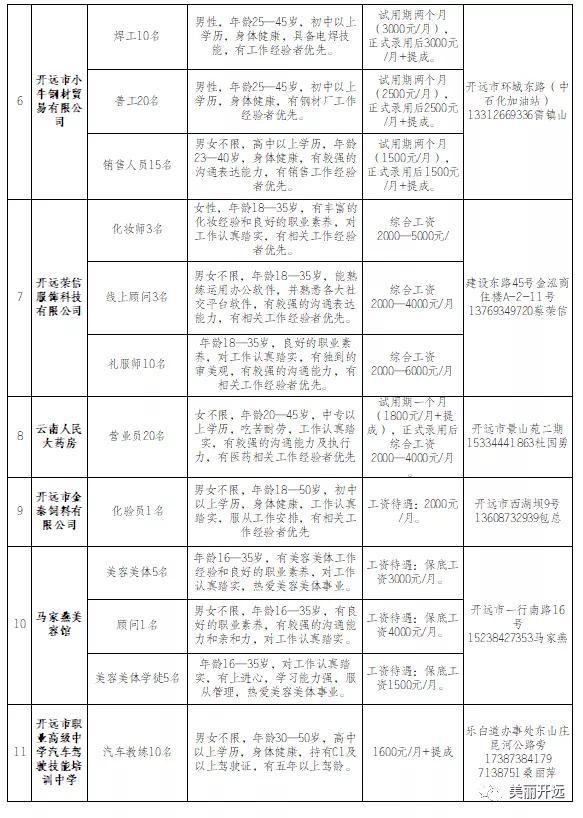 2016開(kāi)遠(yuǎn)最新招聘信息全面解析