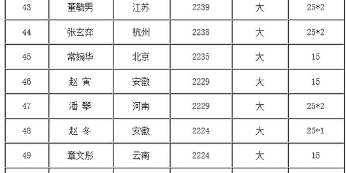 揭秘象棋等級分背后的故事與趨勢分析，2017最新排名及深度解讀