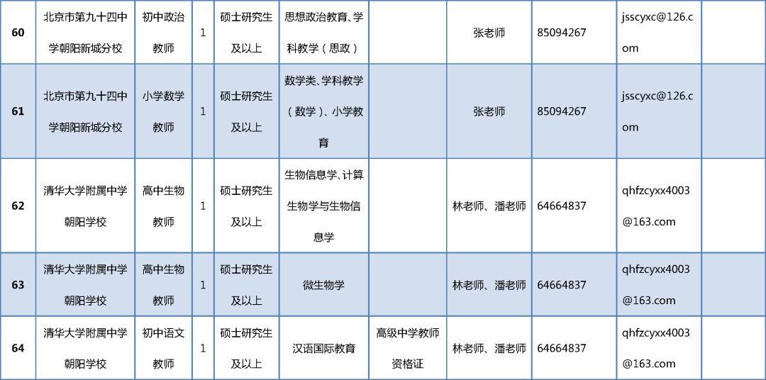 朝陽(yáng)區(qū)計(jì)劃生育委員會(huì)最新招聘信息與動(dòng)態(tài)更新