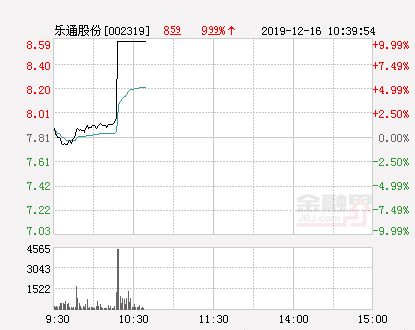 樂通股份最新動(dòng)態(tài)，探索前沿科技，引領(lǐng)行業(yè)創(chuàng)新風(fēng)潮