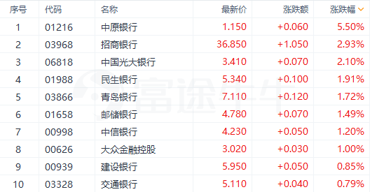 銀行業(yè)趨勢(shì)洞察，最新消息、政策影響及未來發(fā)展展望