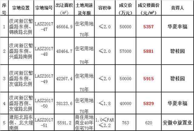 華夏幸福汊河最新動態(tài)，塑造未來生活，引領(lǐng)區(qū)域發(fā)展