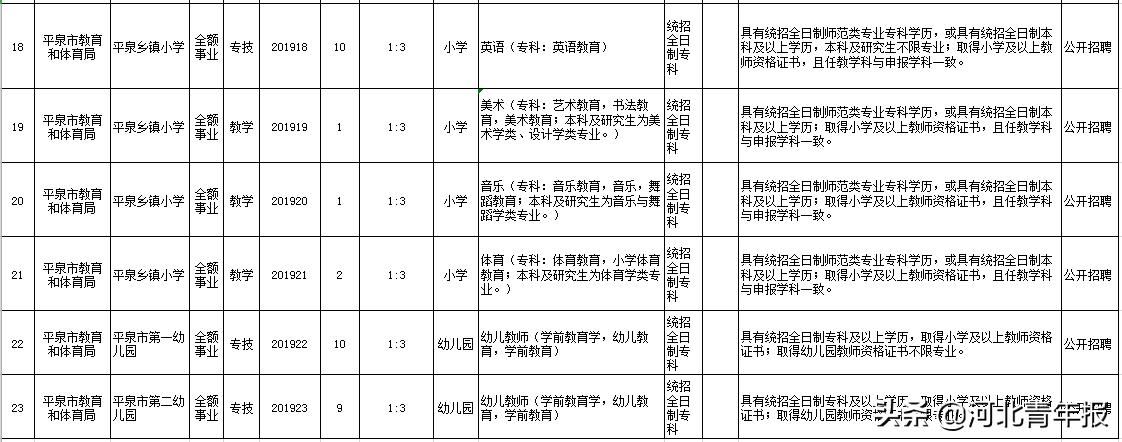 平泉在線最新招聘信息及其社會影響分析