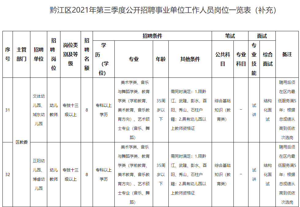 黔江正陽在線最新招聘動(dòng)態(tài)及其影響