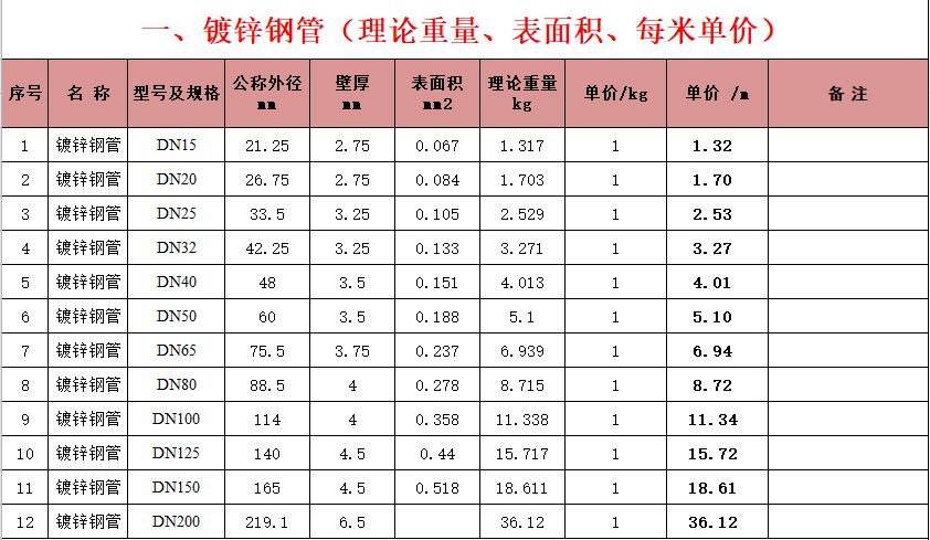 噴淋頭安裝最新規(guī)范及實(shí)際應(yīng)用指南