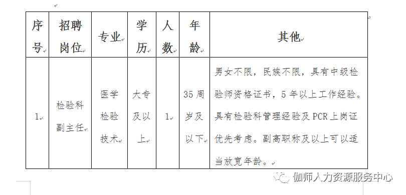 新疆醫(yī)院最新招聘信息全面解析