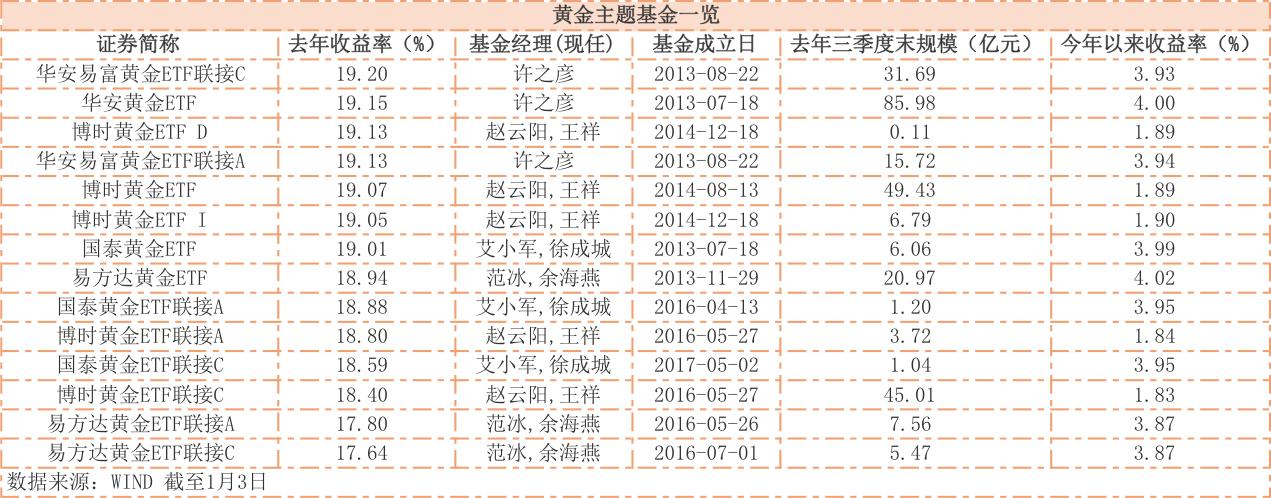 華安升級主題基金最新凈值動態(tài)與深度解讀報告