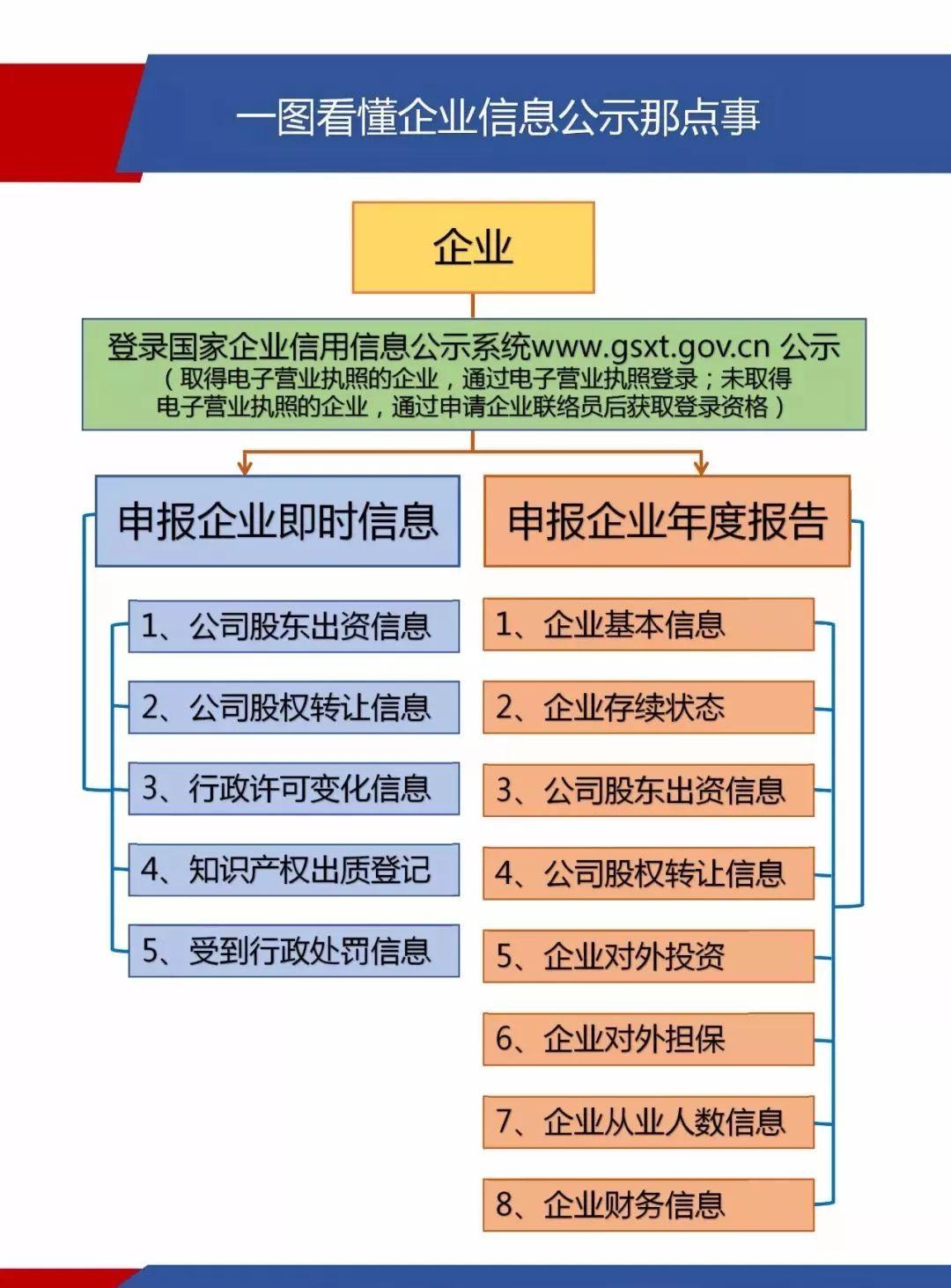 最新工商注冊(cè)名錄展現(xiàn)市場(chǎng)繁榮與產(chǎn)業(yè)變遷全景