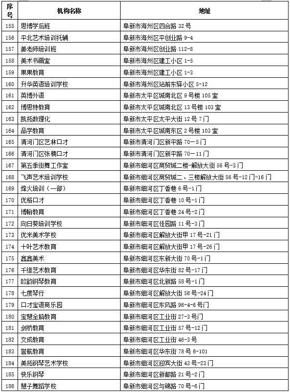 遼寧省官員名單最新概述