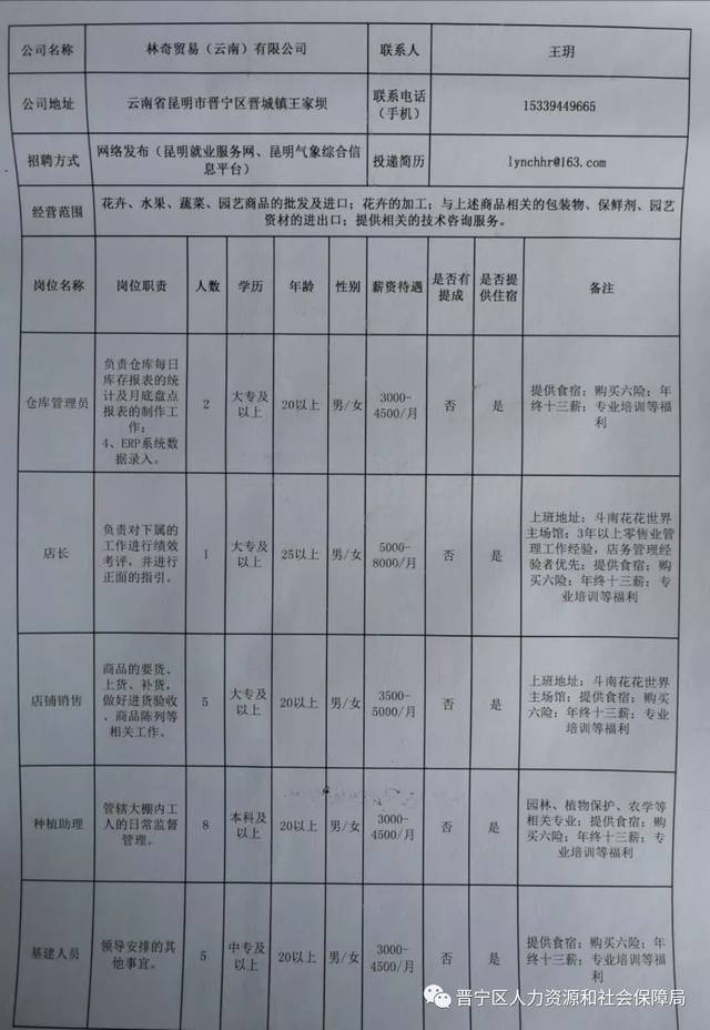 石屏縣科技局及關(guān)聯(lián)單位招聘啟事