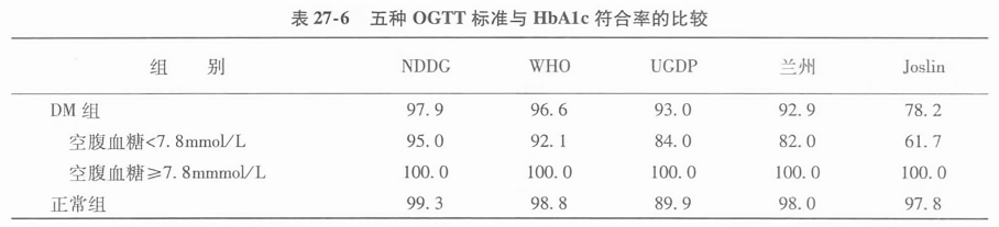 最新孕婦OGTT正常值的重要性解析