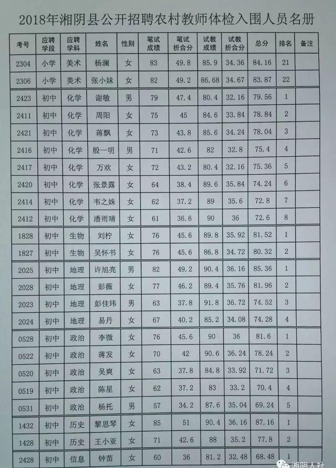 湘陰縣民政局最新招聘信息全面解析