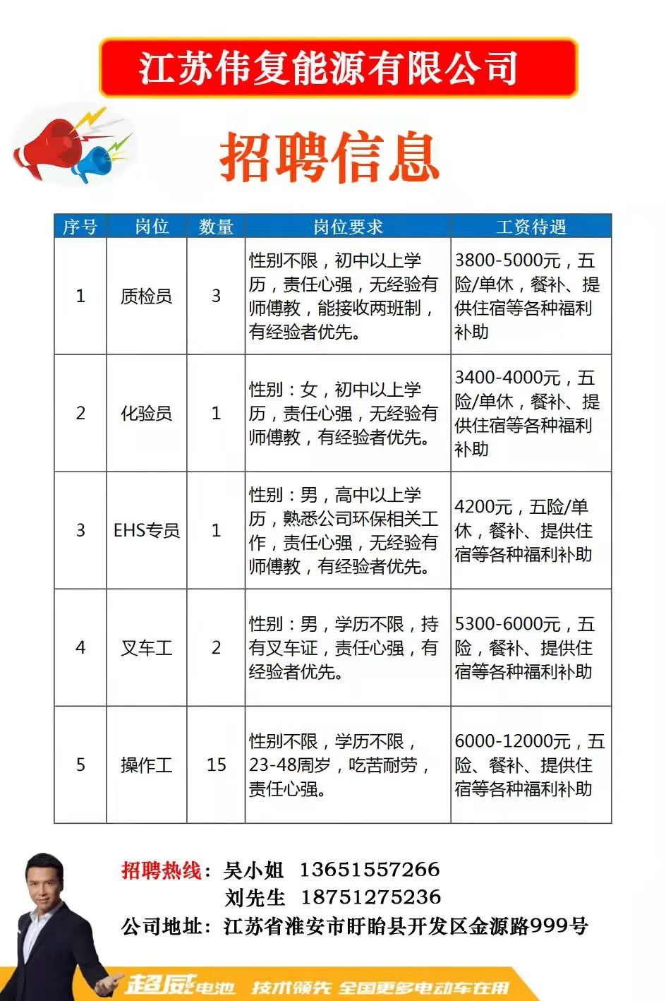 江蘇蘇州最新招聘信息匯總