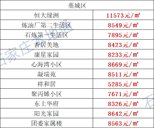 河北隆堯最新房?jī)r(jià)動(dòng)態(tài)與影響因素深度解析