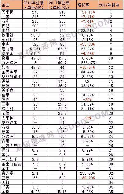 權(quán)健公司2016年度業(yè)績(jī)及查詢解析概覽