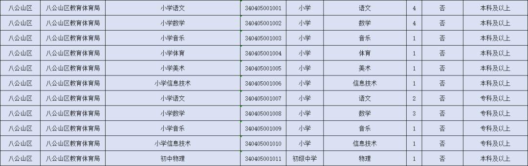 潘集區(qū)農(nóng)業(yè)農(nóng)村局最新招聘概況及職位信息