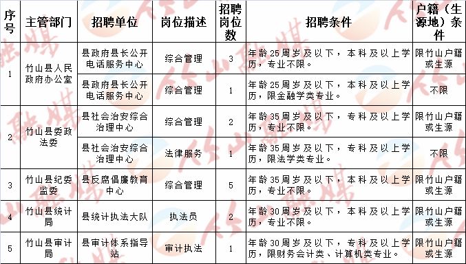 洛南最新招聘動(dòng)態(tài)，職業(yè)發(fā)展的黃金機(jī)遇